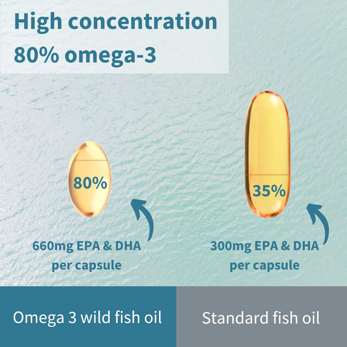 Super Concentrated Omega-3 Wild Fish Oil & Vitamin D - Image 2
