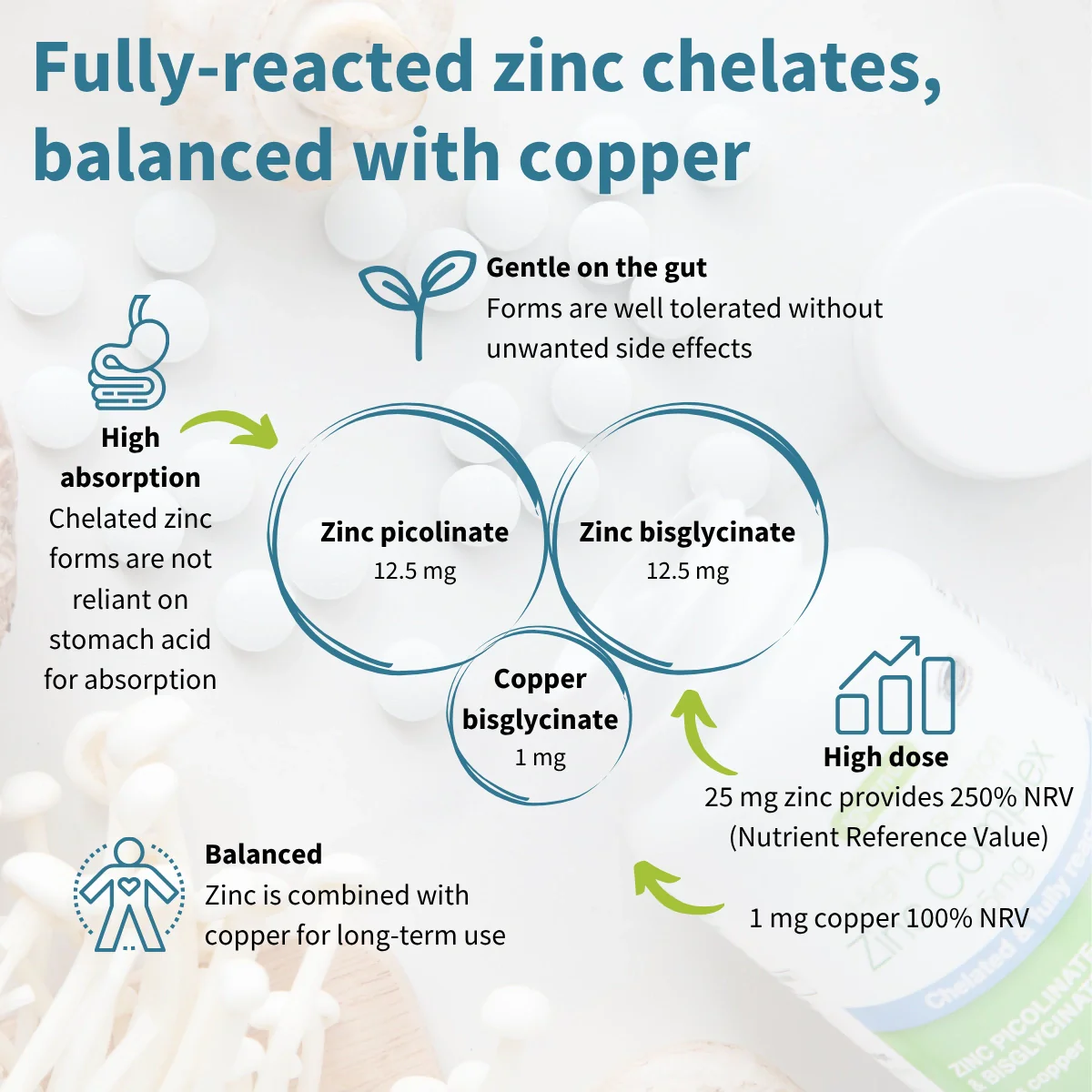 High Absorption Zinc Complex - Image 3